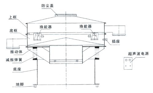 声波振动牙刷怎么用_振动研磨机 式加筛_振动筛超声波振动换能器螺纹尺寸